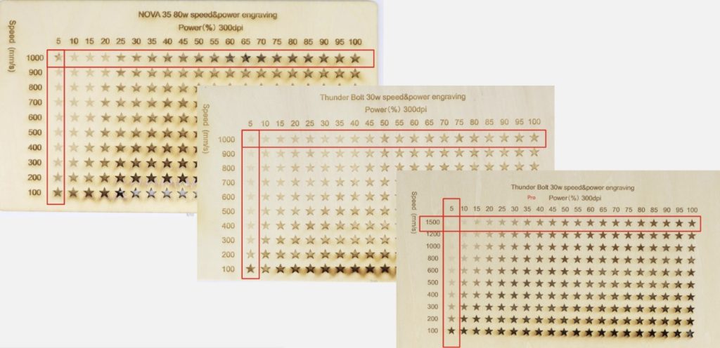 3 materials tests cards on wood comparing Nova 35 engraving with Bolt and Pro thunder laser machines