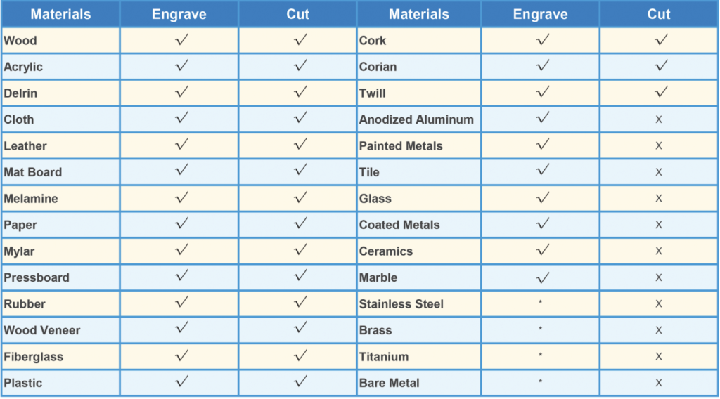 materials chart thunder laser machines
